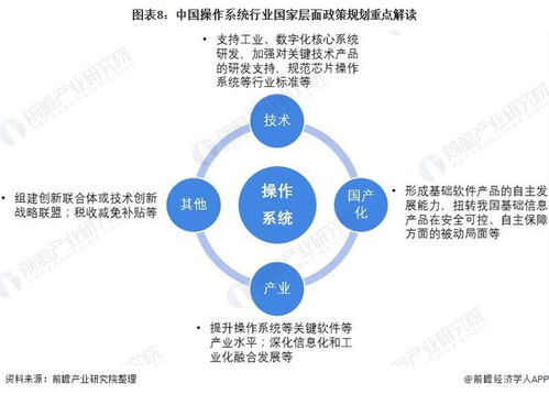 2022年中國操作系統行業政策全景解讀 國家戰略持續賦能，國產化技術攻堅邁入新階段