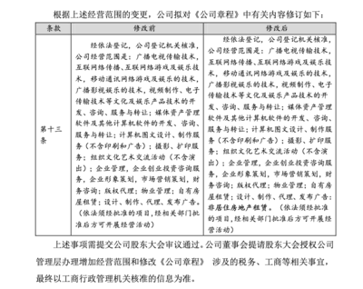 視覺中國拓展業(yè)務邊界，經營范圍擬新增非居住房地產租賃